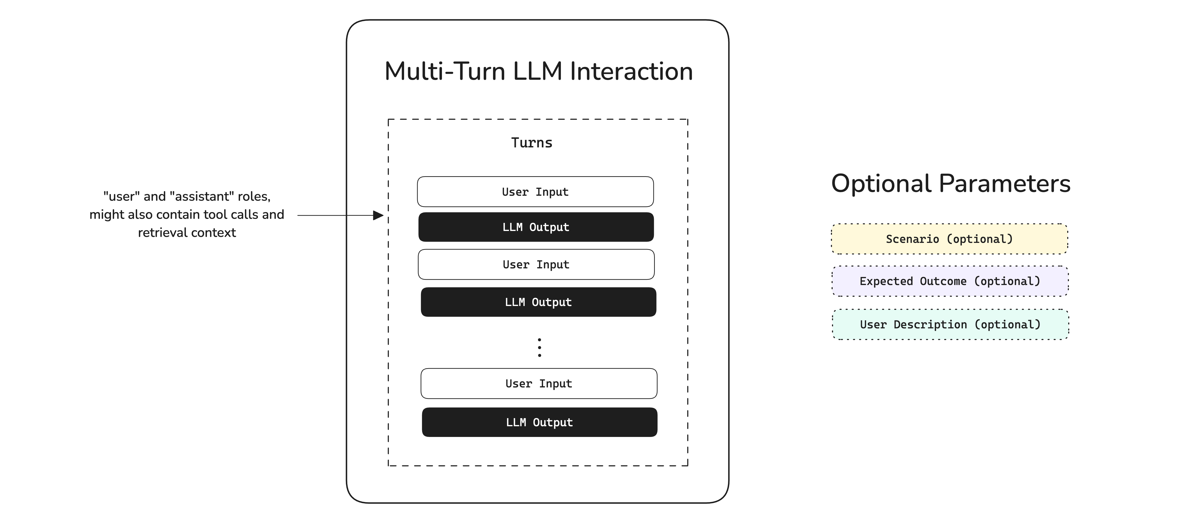 Conversational Test Case