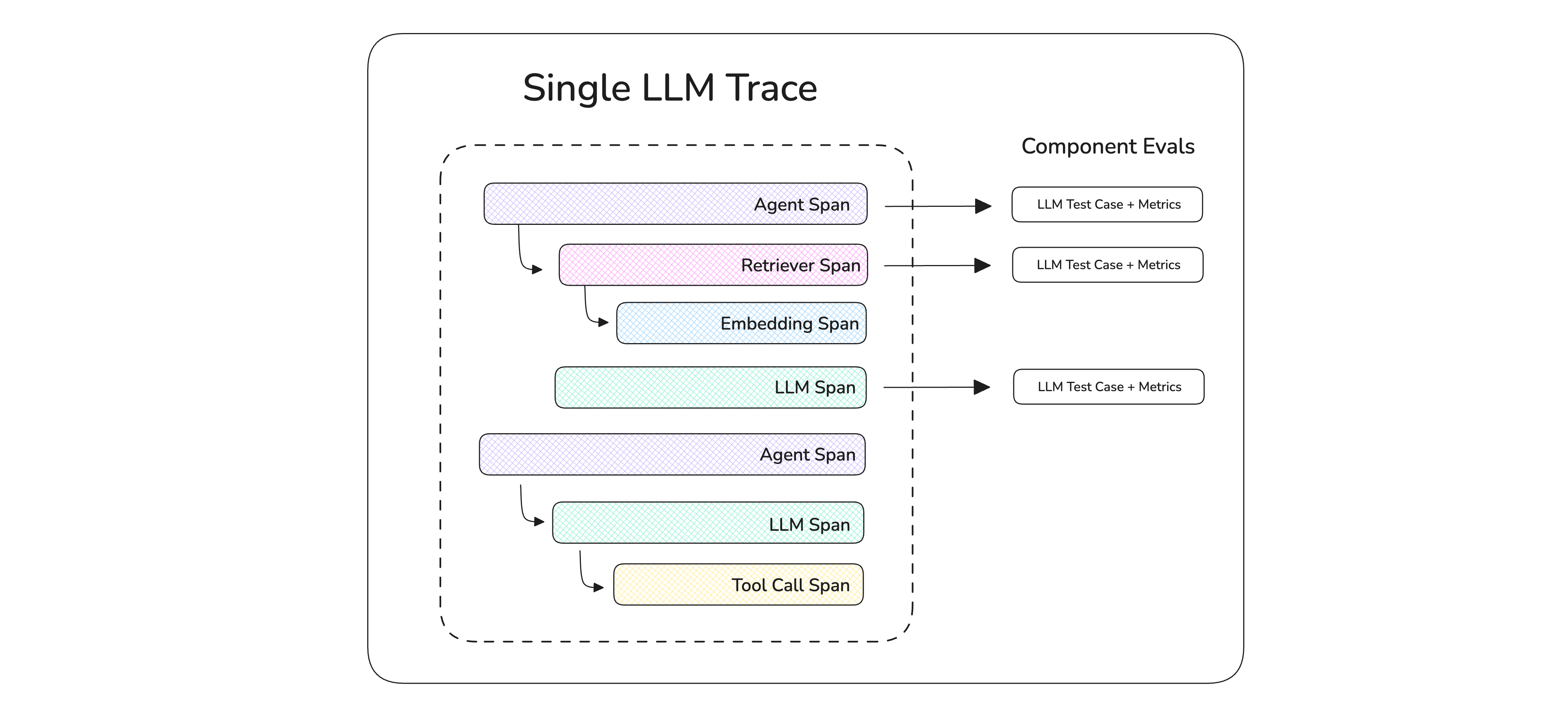 LLM Trace
